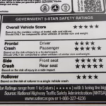 How to Read a New Car Window Stickers
